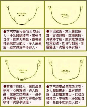 下巴方 面相|下巴面相图解,下巴面相分析,怎么看下巴面相